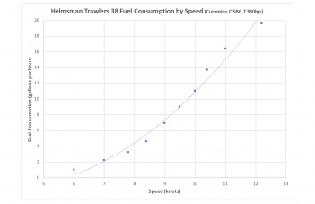 38-Fuel-Consumption-by-Speed