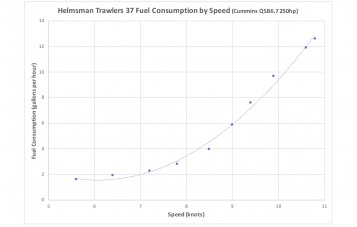 37-Fuel-consumption-by-Speed